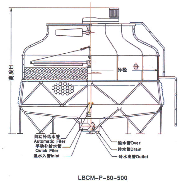 良機冷卻塔