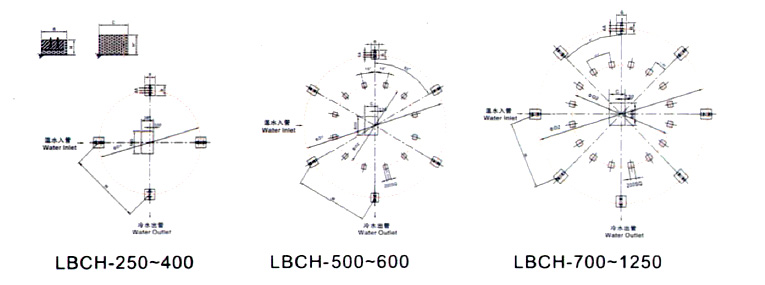 Ln型圓形冷卻塔