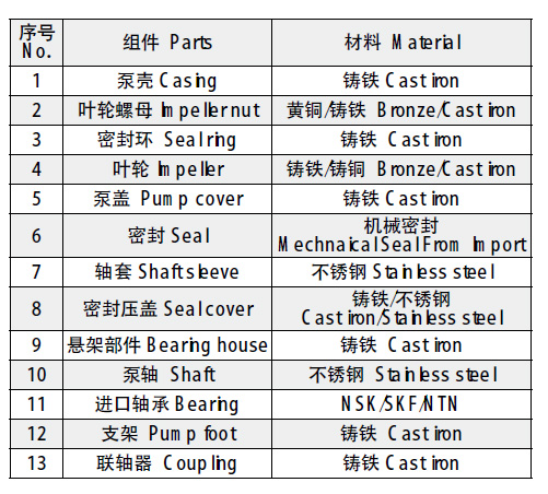 制冷空凋泵