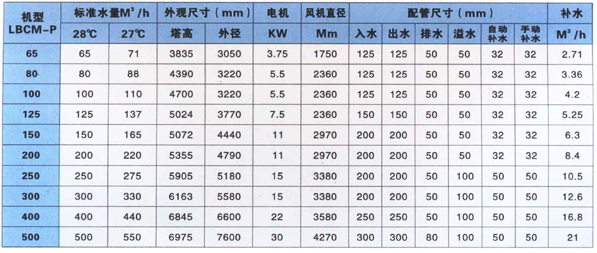 良機冷卻塔