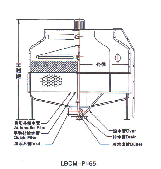 良機冷卻塔