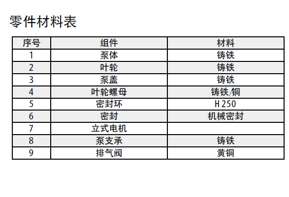 管道式離心泵