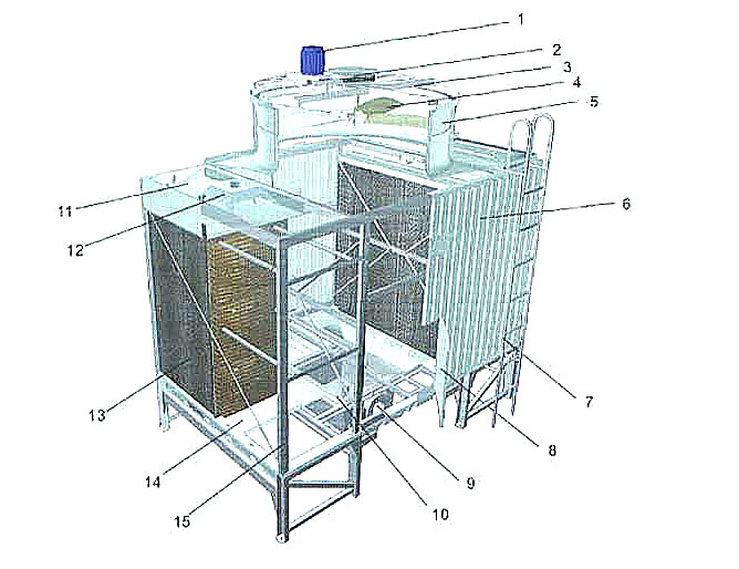 電機(jī)