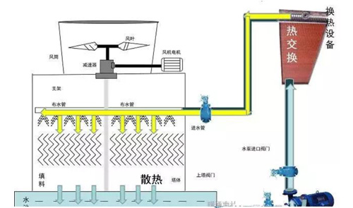 冷卻塔選型與計(jì)算