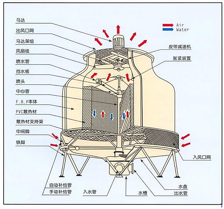 冷卻塔