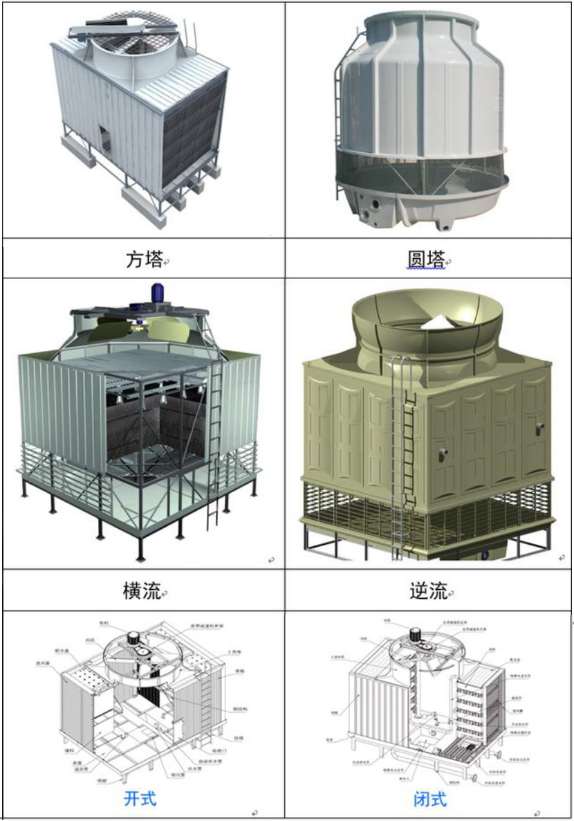 卻塔設(shè)備