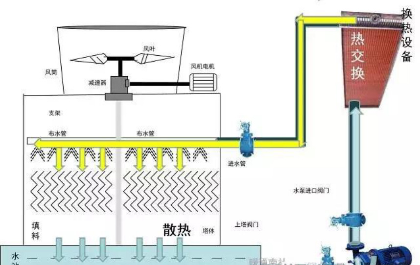 冷卻塔選型