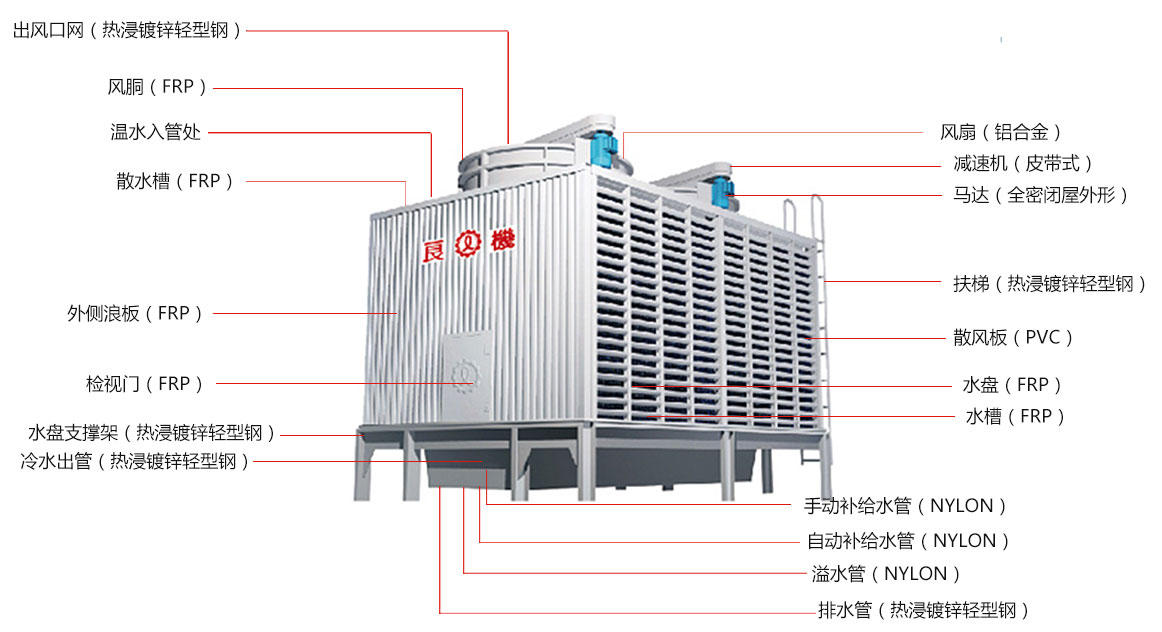 良機(jī)方形冷卻塔 良機(jī)方形冷卻塔