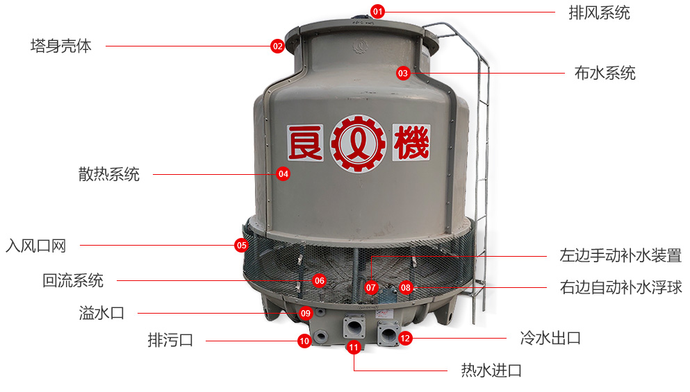良機(jī)冷卻塔