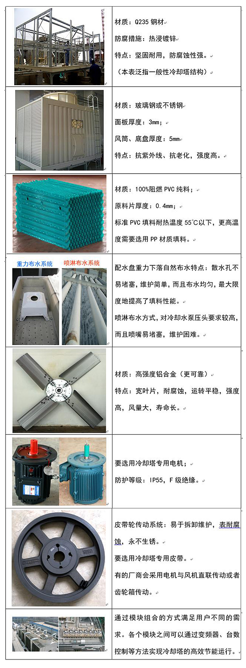 卻塔設(shè)備
